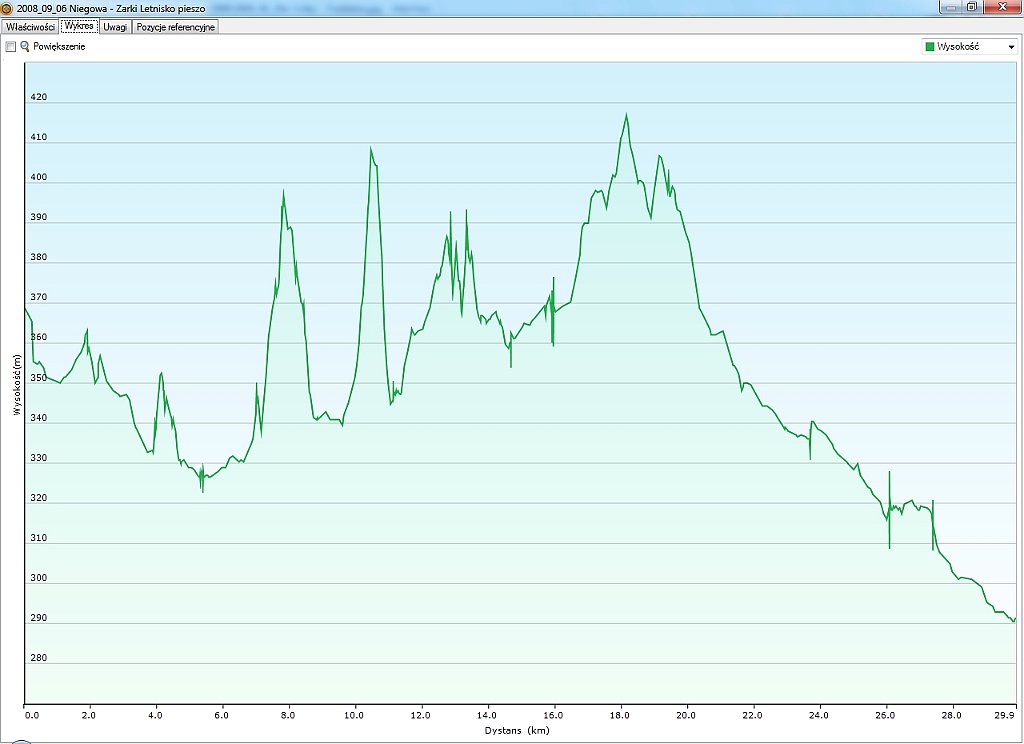 2008_09_06w Niegowa - Zarki Letnisko.jpg